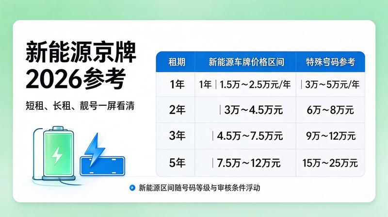 车辆租赁合同注意事项